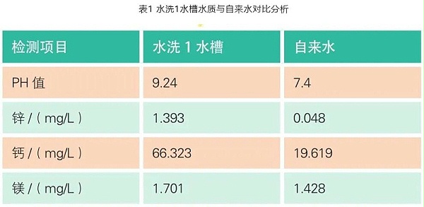 管道结垢水质分析