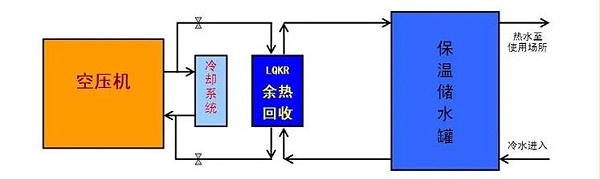 多效除垢器
